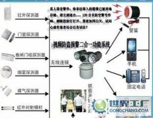 廣東聯(lián)網(wǎng)報(bào)警系統(tǒng) 構(gòu)筑智慧安防新生態(tài)，賦能小區(qū)與物業(yè)服務(wù)升級